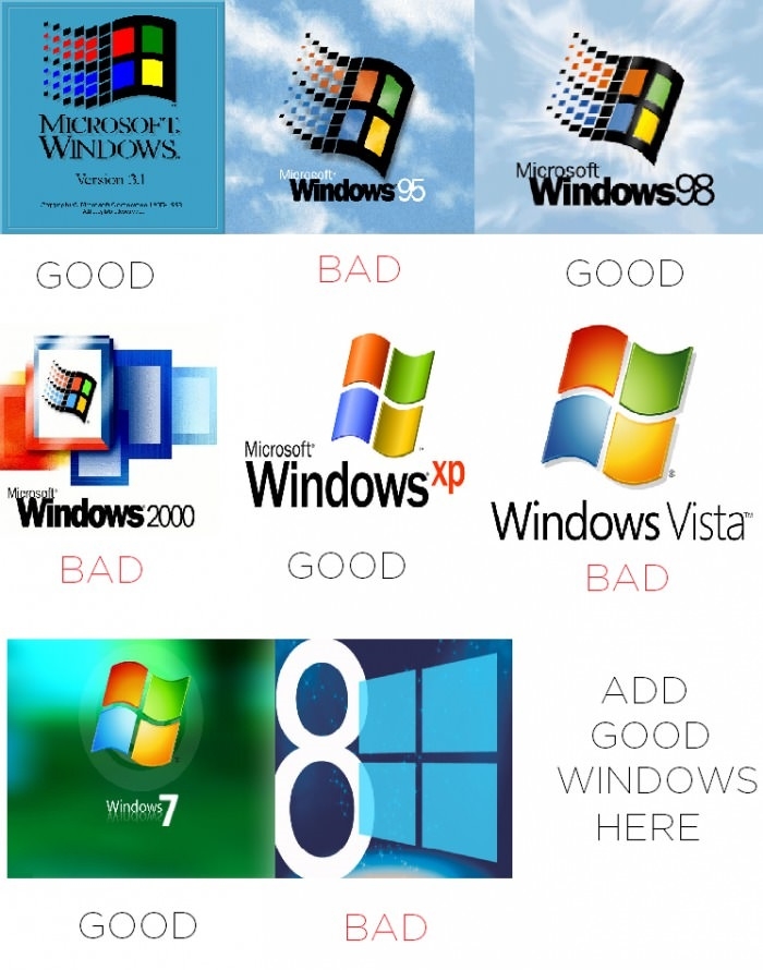 Come on good windows