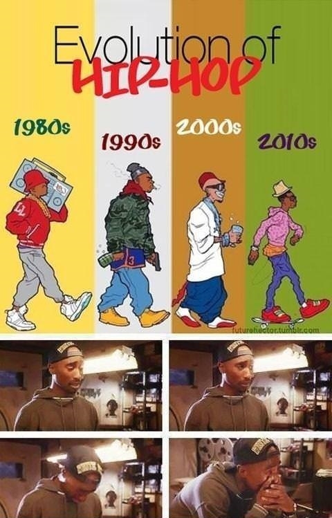 Evolution of hip hop