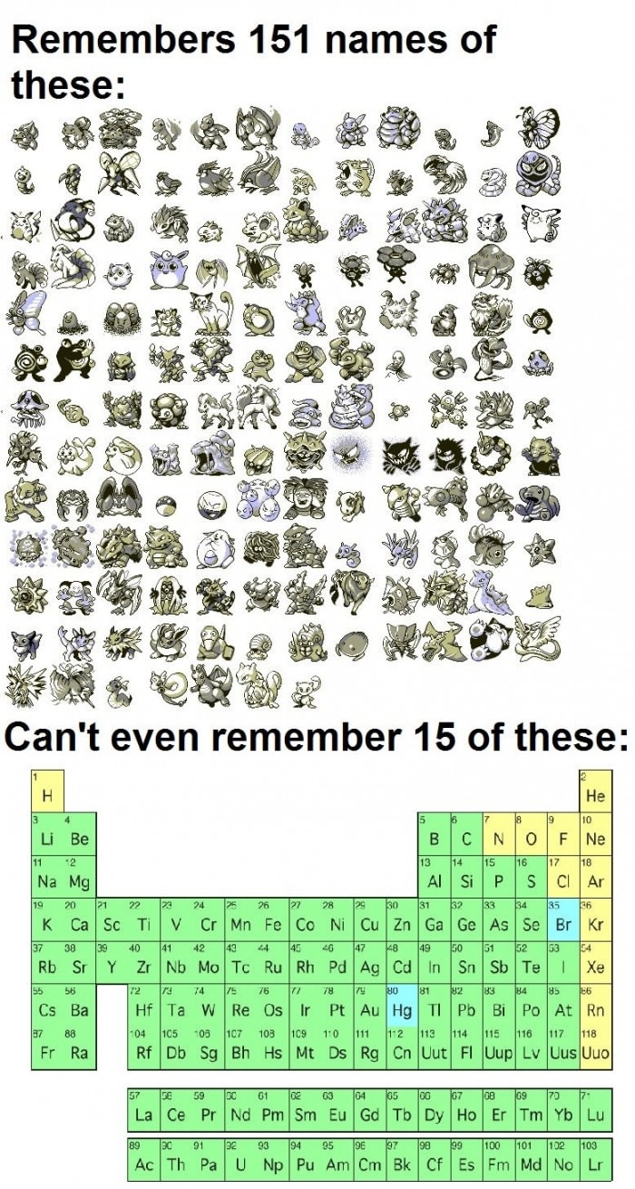 Why can't I remember them!