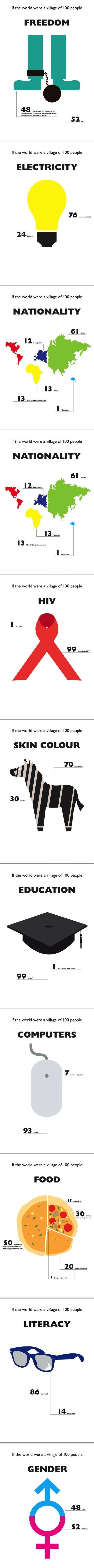 If the world was a village