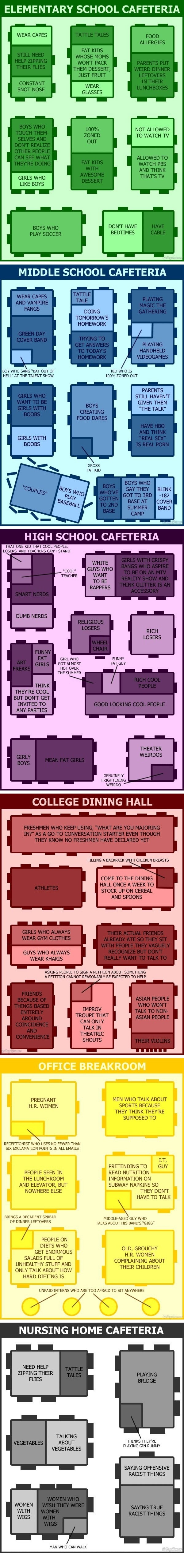 Lunchtime Social Groups
