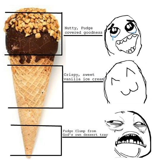 Best part of the cone