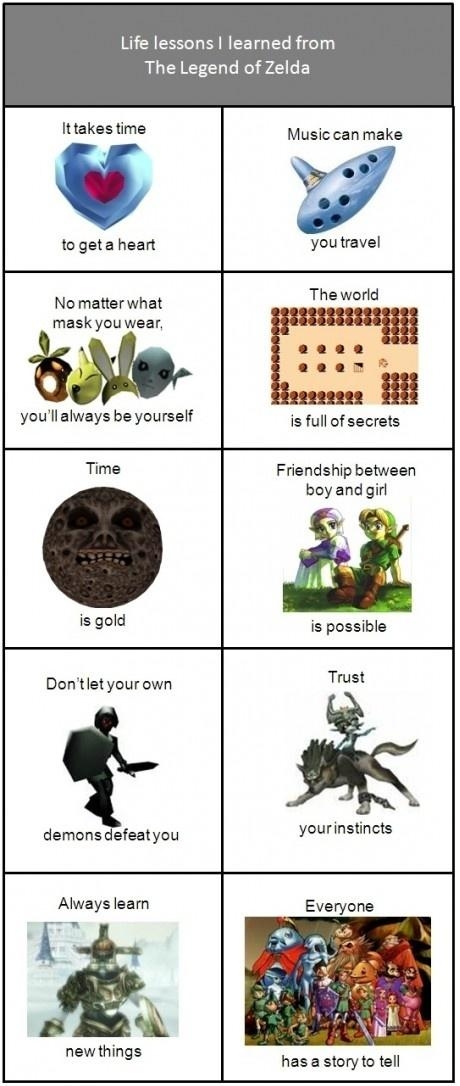 Life lessons from Zelda