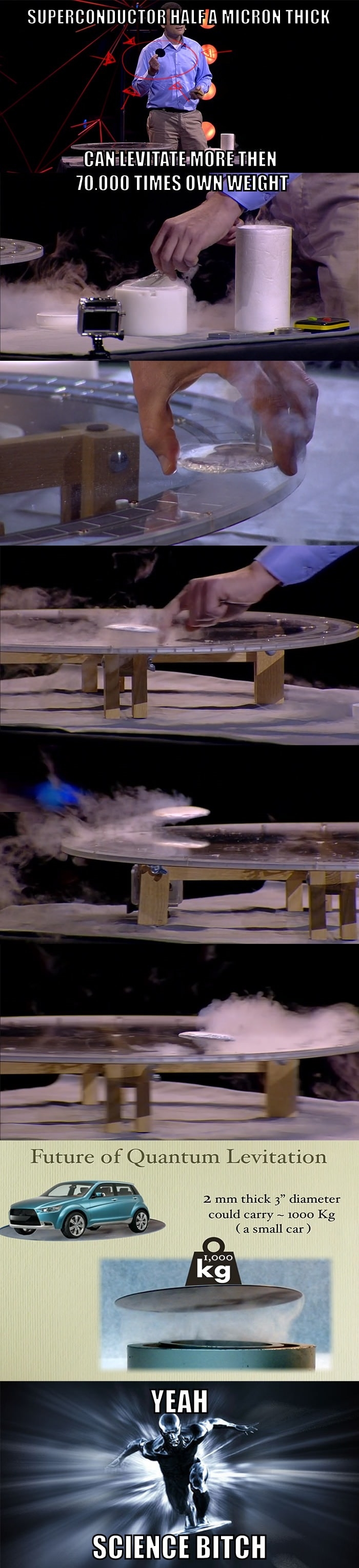 Lifting a car with your hand