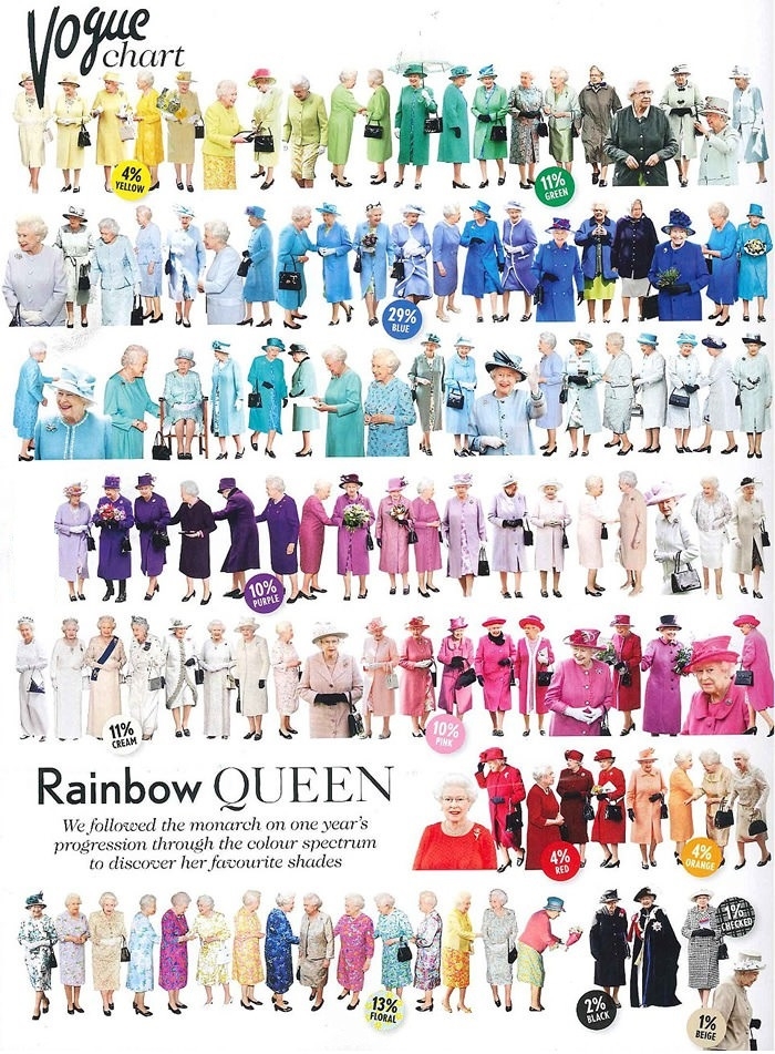 The Rainbow Queen
