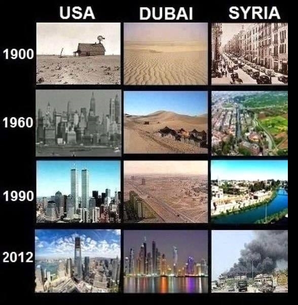 USA, Dubai & Syria