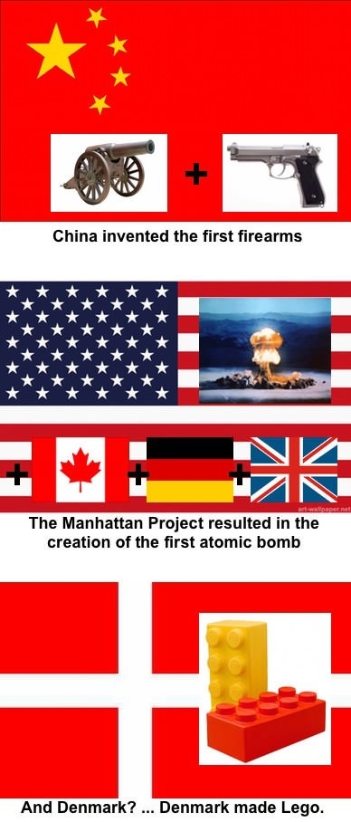 Most powerful weapon