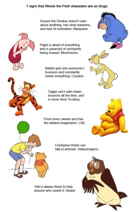 Winnie the Pooh