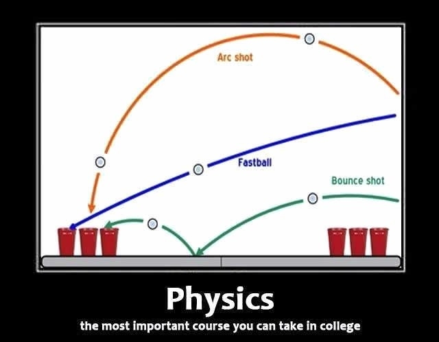 Beer Pong = Physics