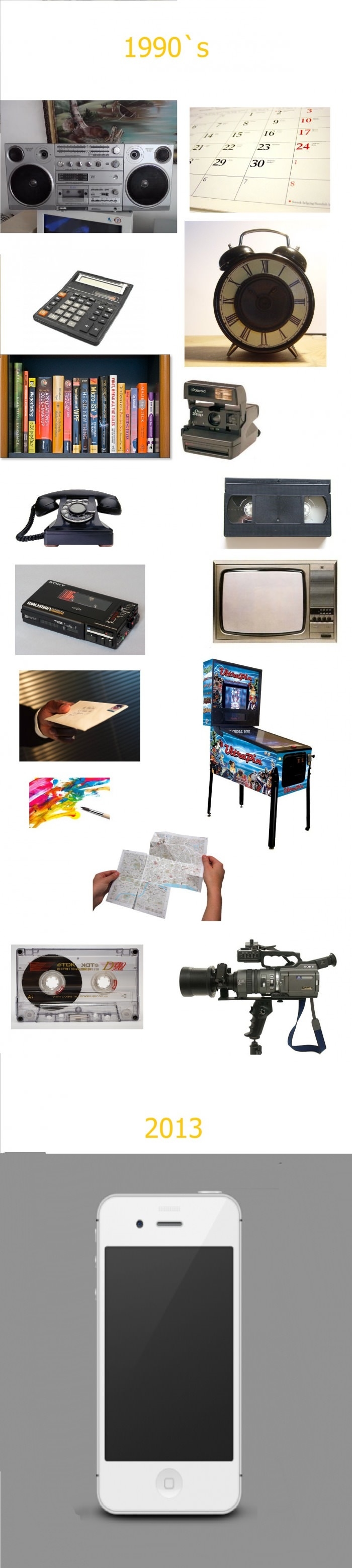 Evolution of technology