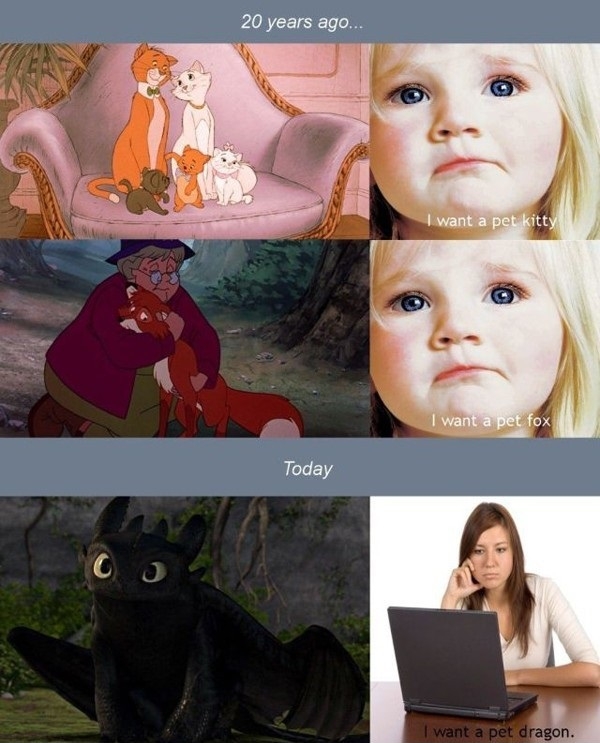 20 years ago vs today