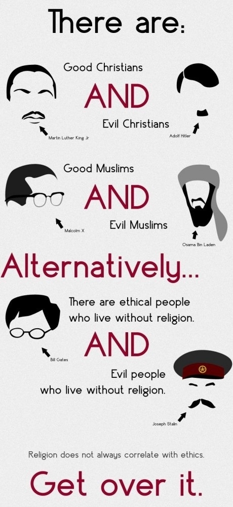 Religion and Ethics