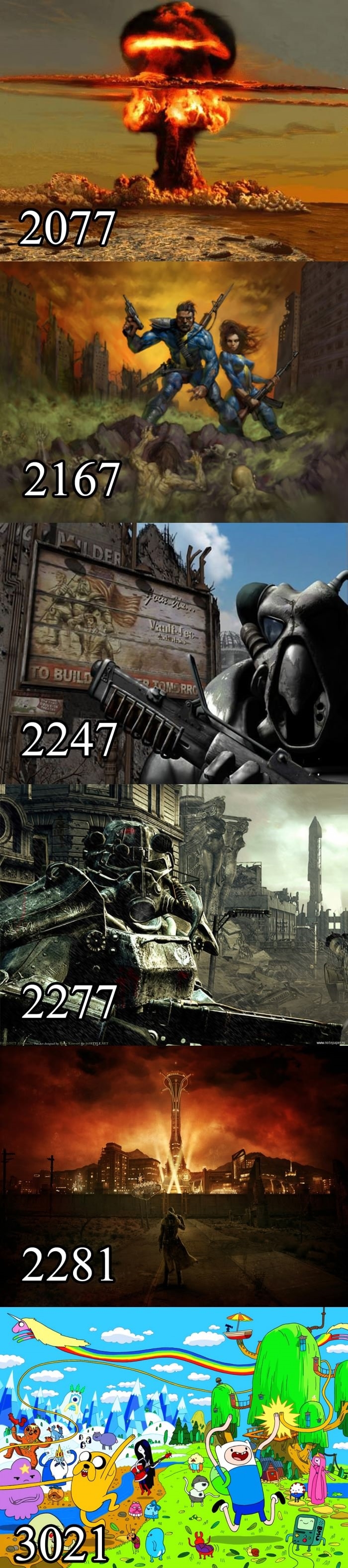 Future of our planet