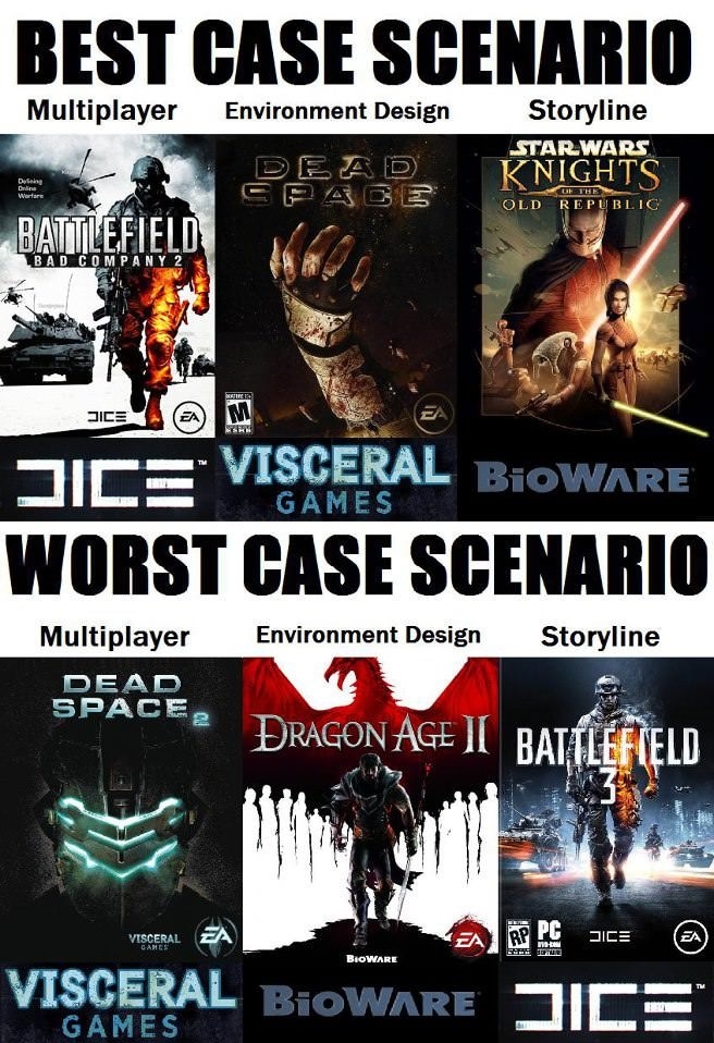 Best & worst scenario