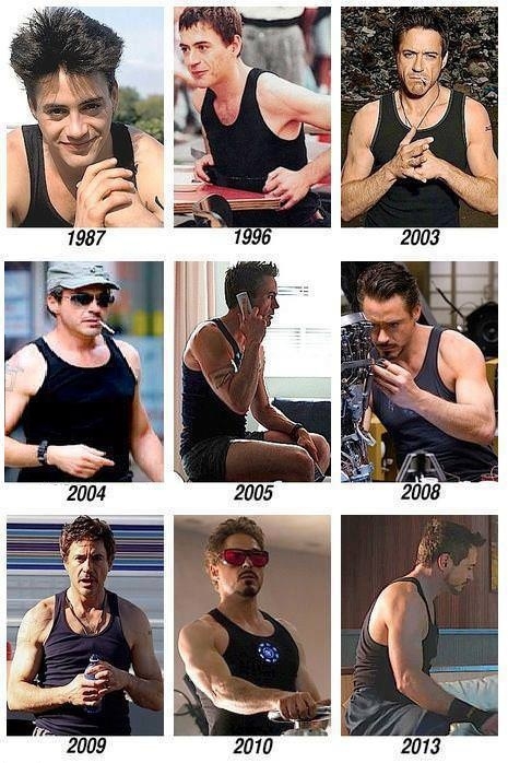 Evolution of RDJ