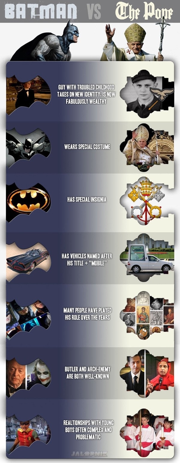 Batman Vs. The Pope