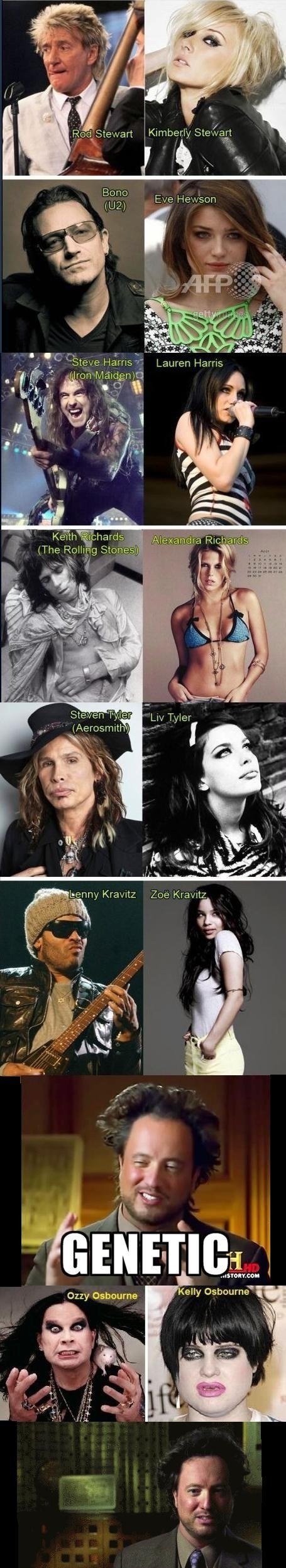 Genetics