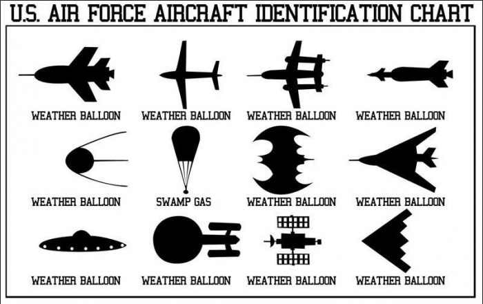 Aircraft id chart