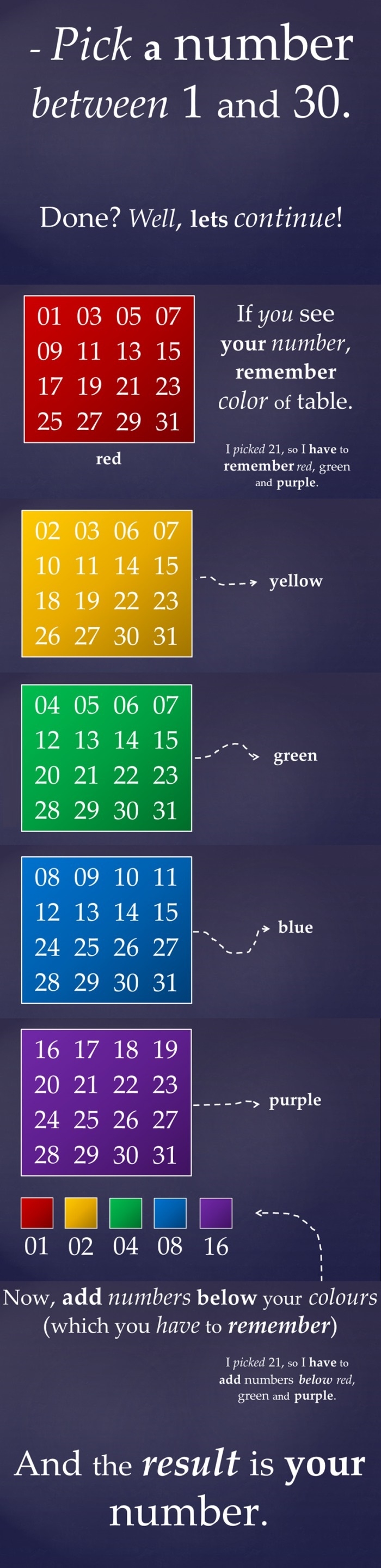 Pick a number