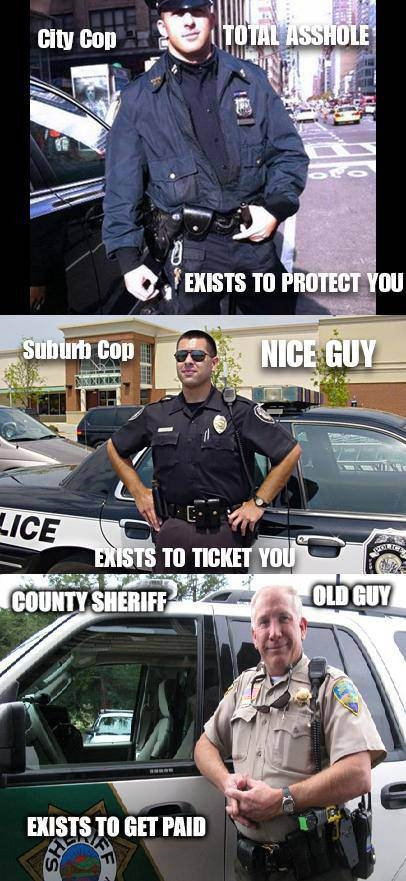 Different types of cops