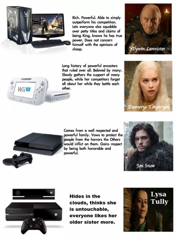 Game of Consoles