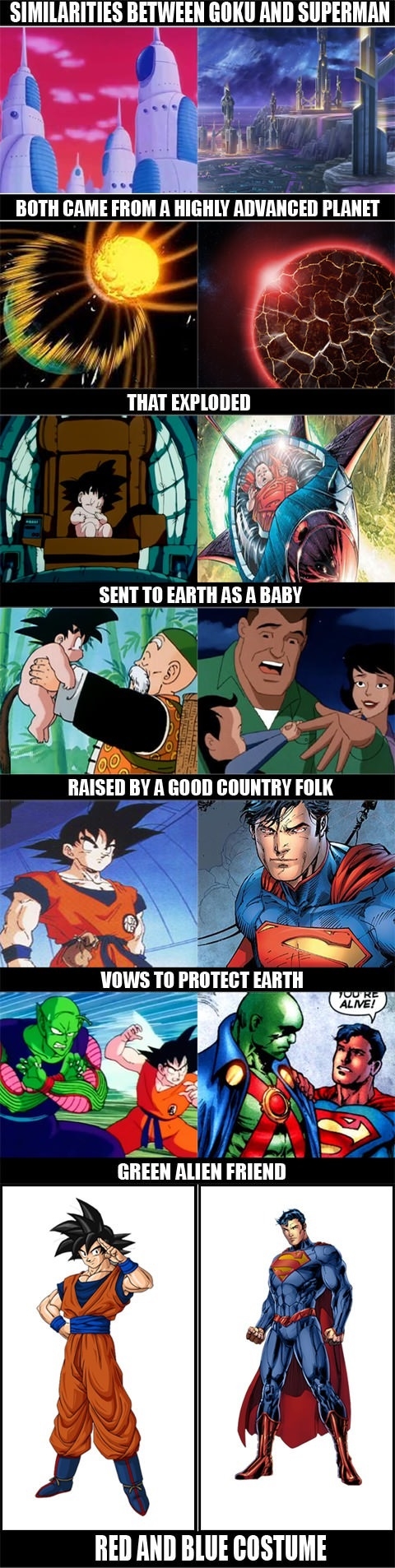 Goku and Superman