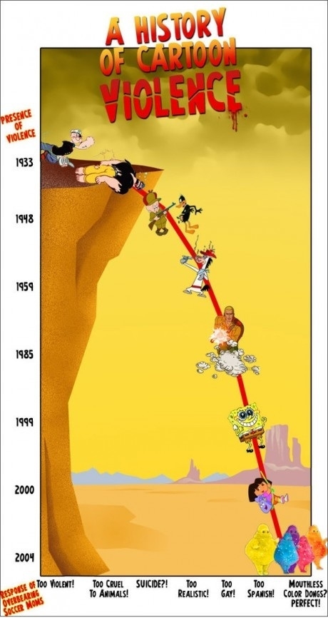 History of Cartoon Violence