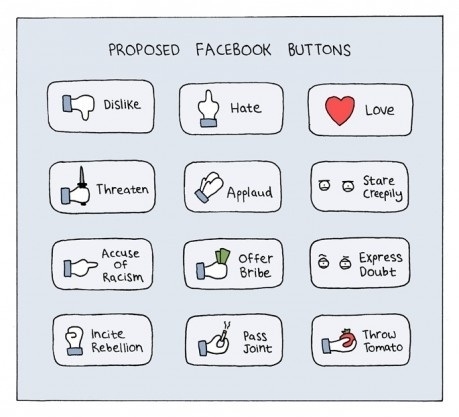 Proposed Facebook Buttons