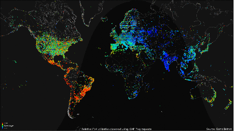 Internet usage