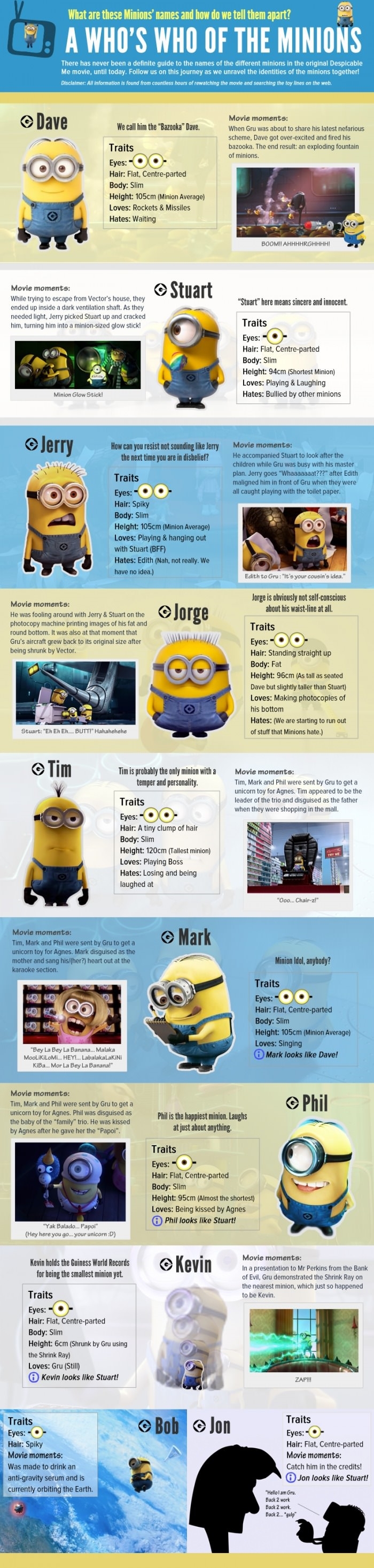 Know your Minions