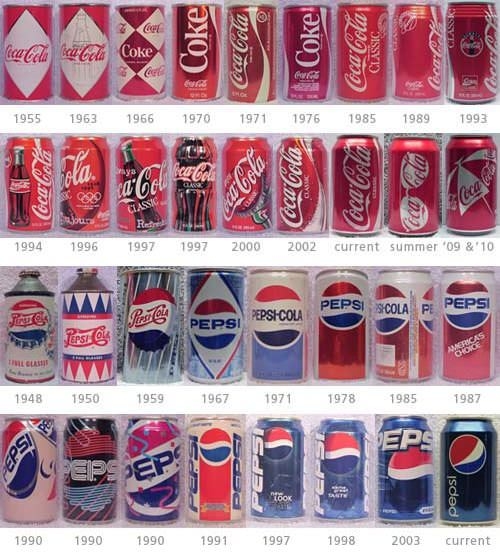 Pepsi & Coca Cola