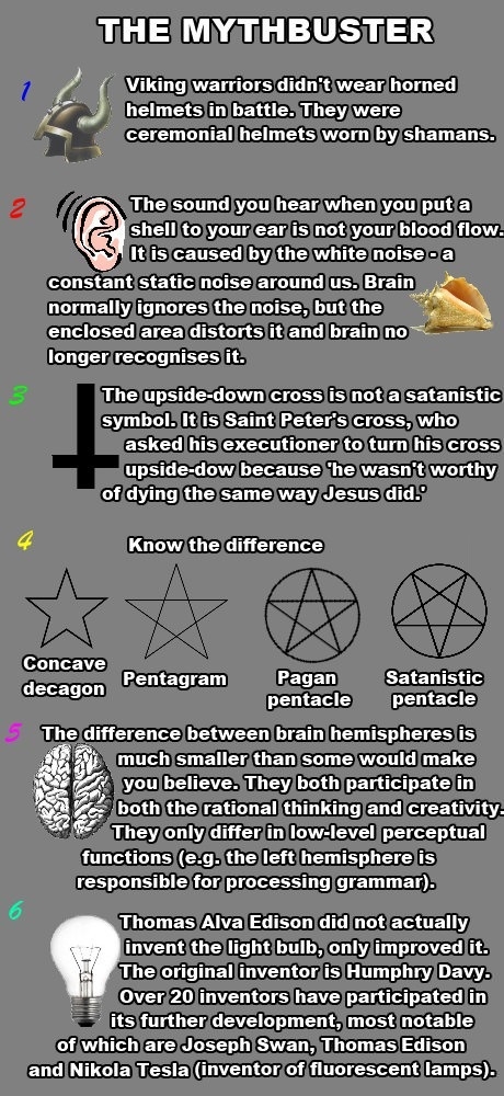 Mythbuster
