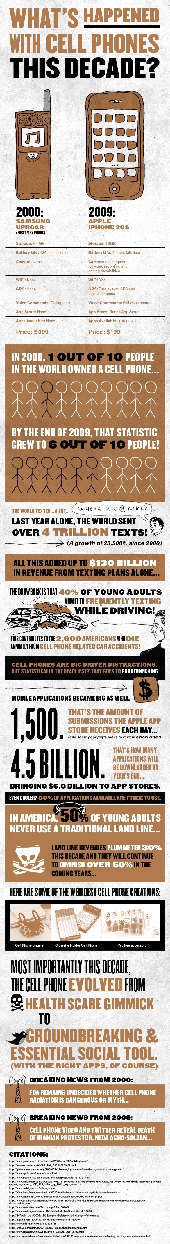 Cell Phones
