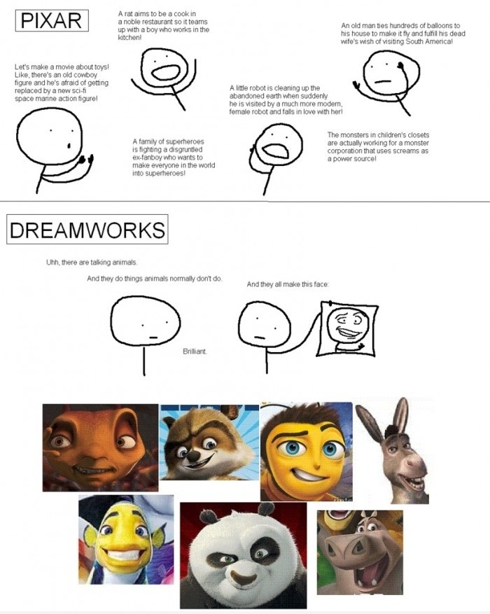 Pixar VS. Dreamworks