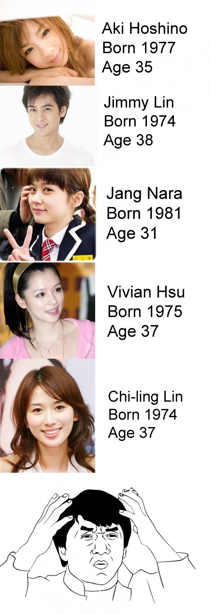 How Asians Age