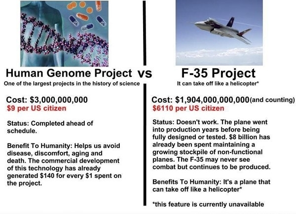 Priorities