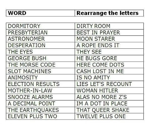 Rearrange the letters