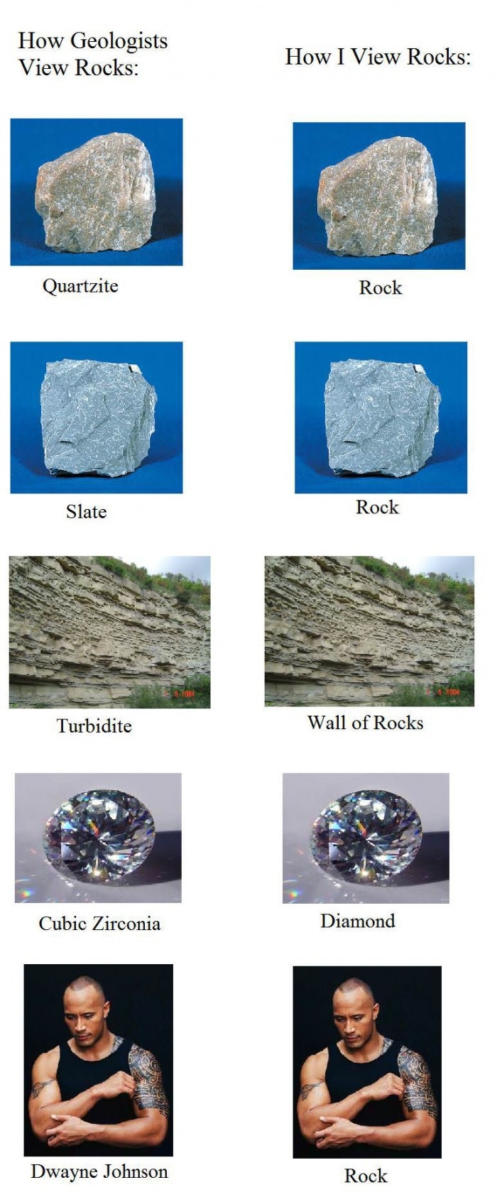 Rocks and Science