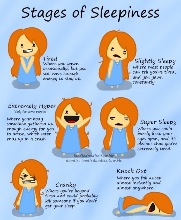 Stage of Sleepiness