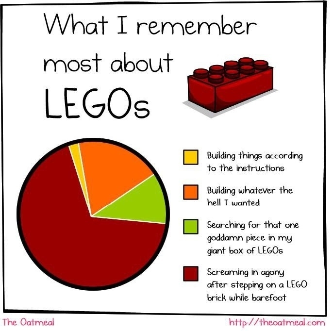 Legos