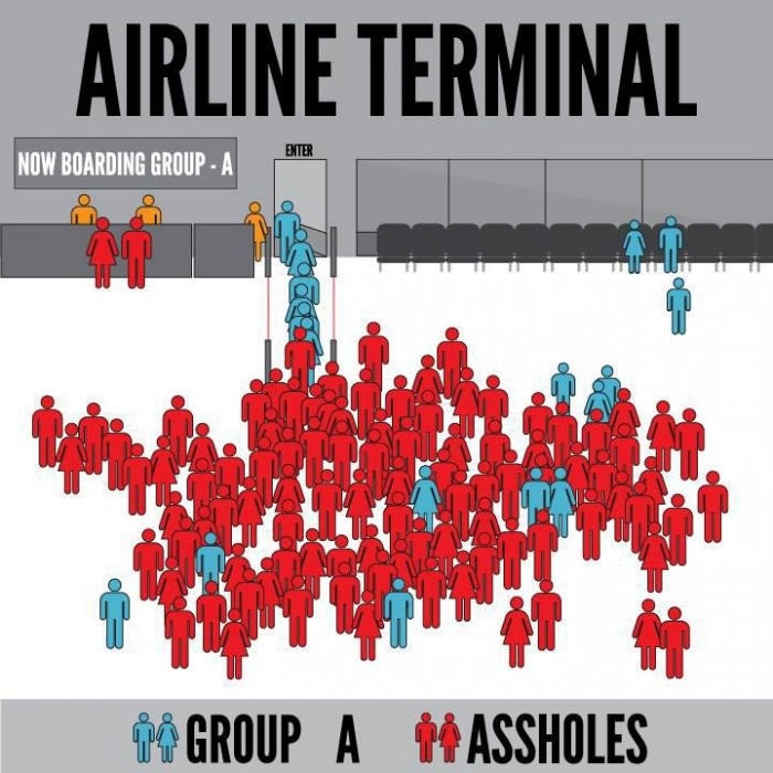 Airline terminals