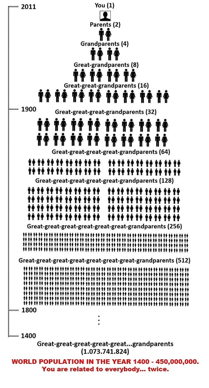 Everyone is everyone