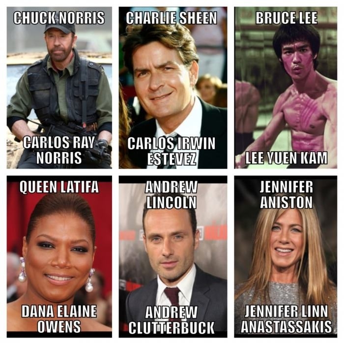 Stars & their real names