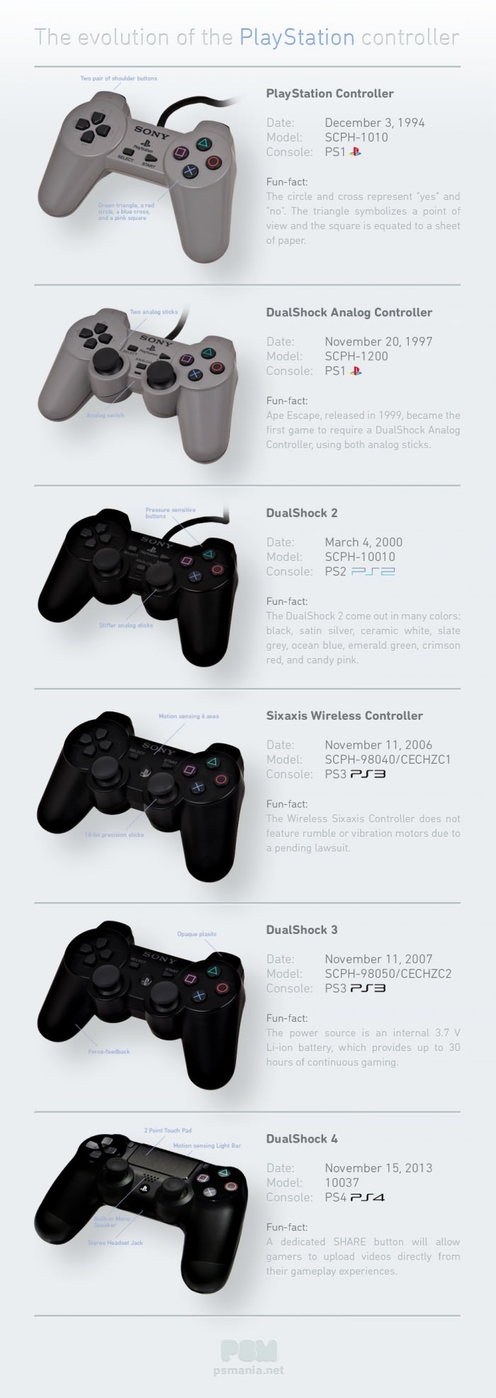 PS controller
