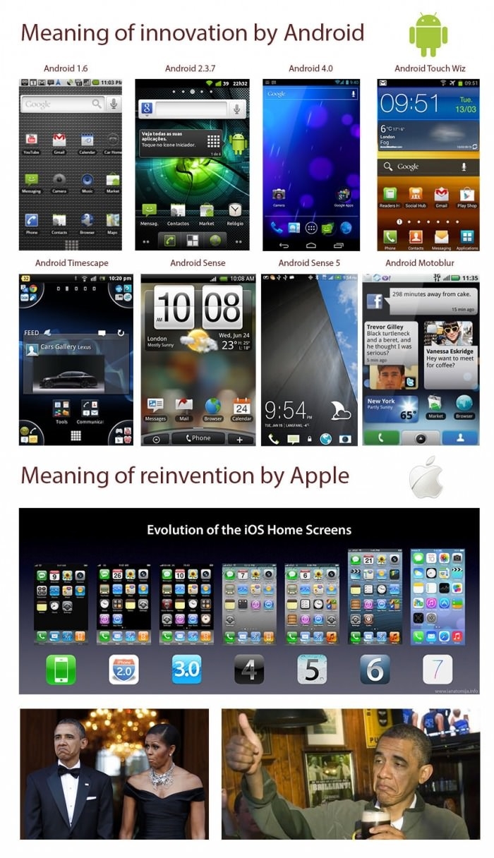Innovation vs reinvention