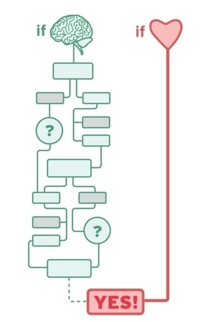 Logic Process
