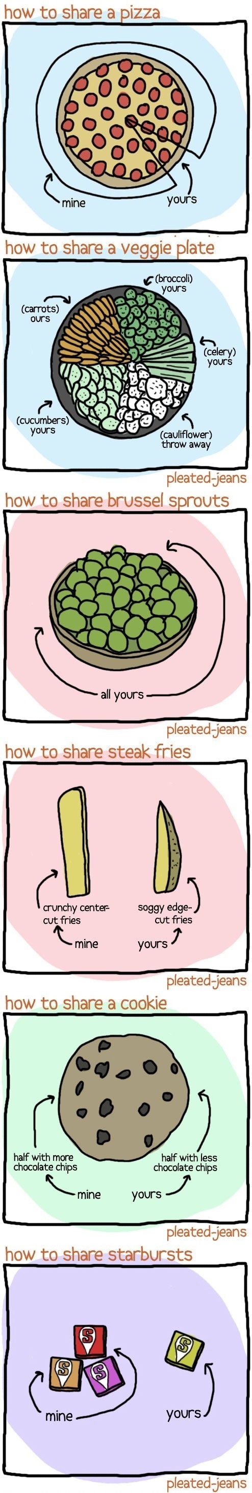 How to share food