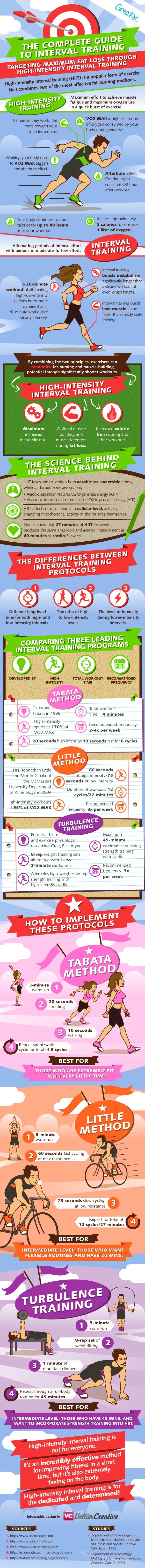 Guide to interval training