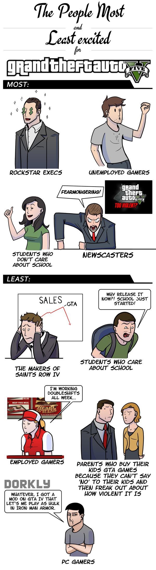 GTA V excitement