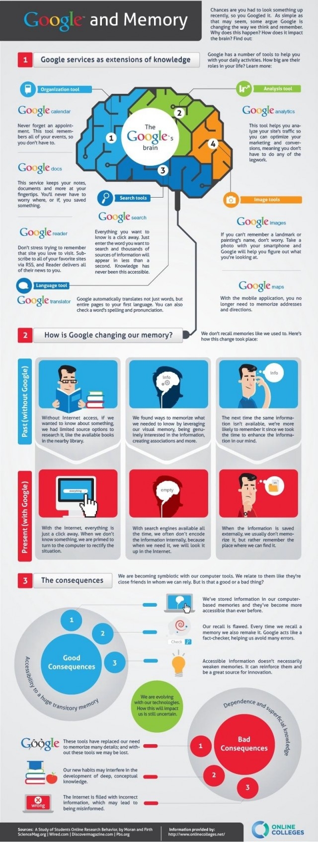 Google and Memory
